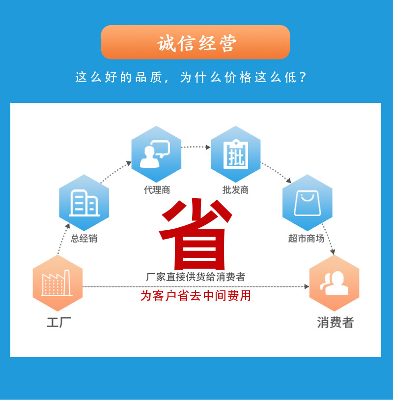 銷售.jpg